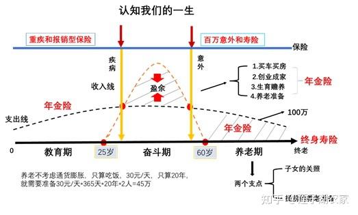 通过保险用的草帽图认知我们的一生 - 知乎
