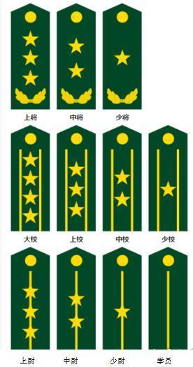 军队少将在部队是什么军衔