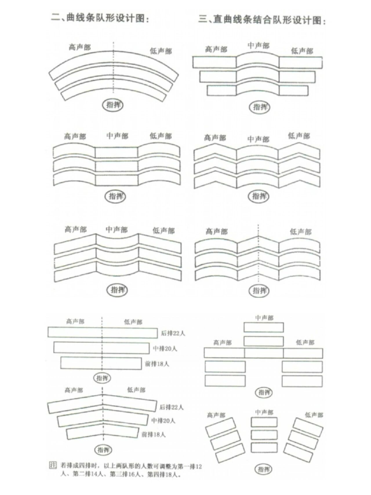 合唱队形的排列 合唱队形怎么排?