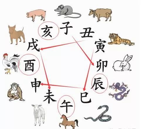 分享十二生肖的相冲相克图