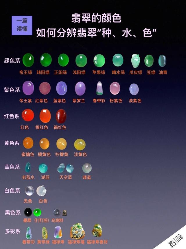 科普读懂翡翠颜色 如何分辨翡翠 种水