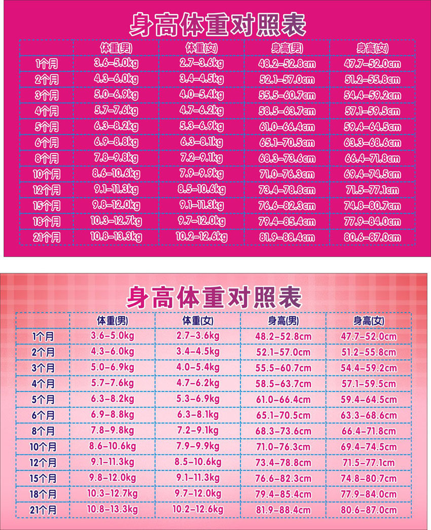 736海报印制展板写真喷绘贴纸402婴儿身高体重对照表(1)