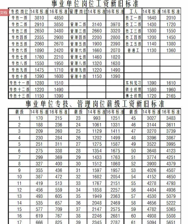 新入编的教师薪级是几级,薪级工资如何计算 事业单