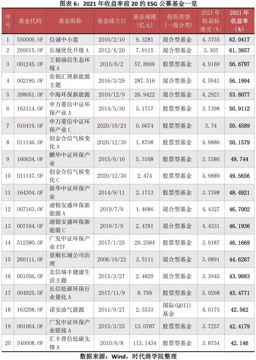 2021年esg盘点报告_图表_指数_我国