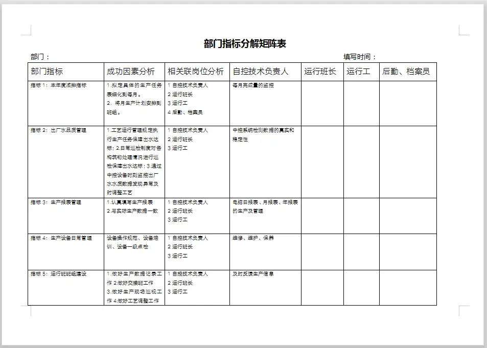 绩效分析矩阵图.xls_企业_浙江_资料