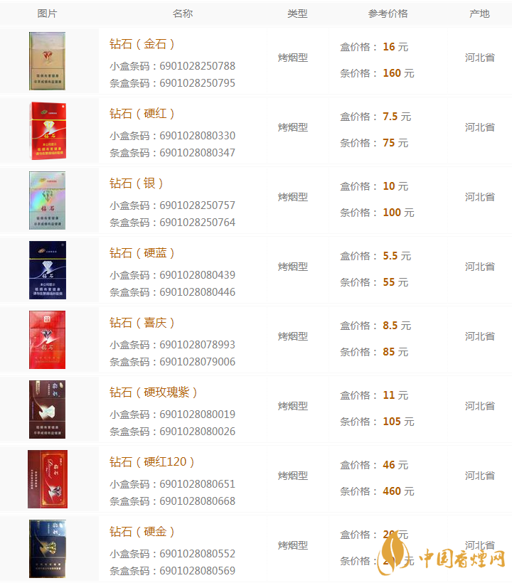 2020钻石香烟多少钱钻石香烟种类及价格大全