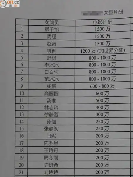 多彩贵州网娱乐 明星全接触 港台明星 正文   据香港媒体报道,有媒体