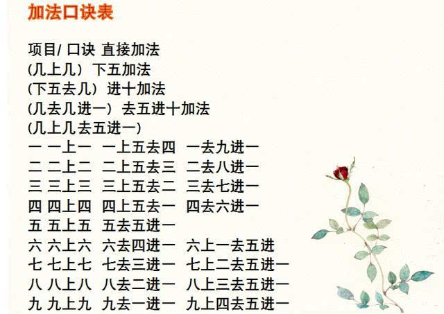 "精准数学":最全小学生97句珠心算记忆口诀!