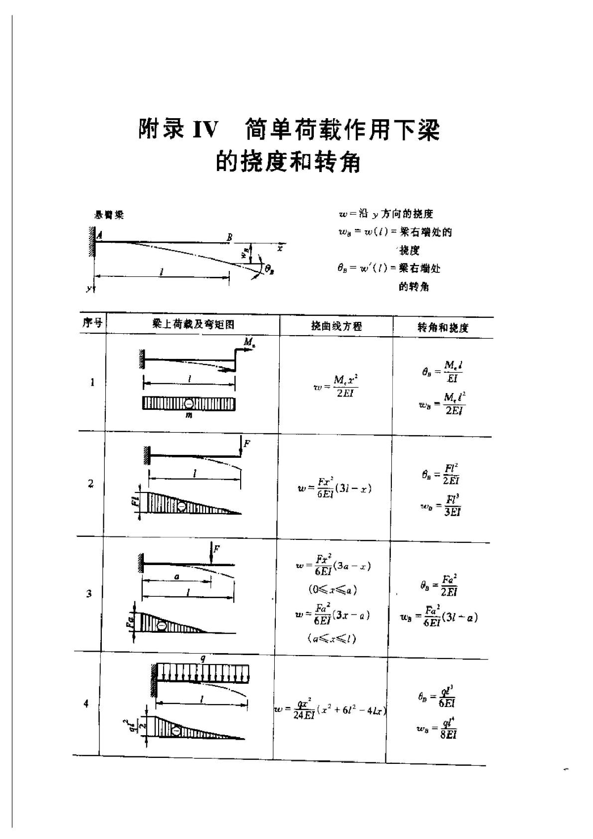 简约梁挠度计算公式