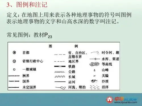 3,图例和注记 定义: 在地图上用来表示各种地理事物的符号叫图例 表示