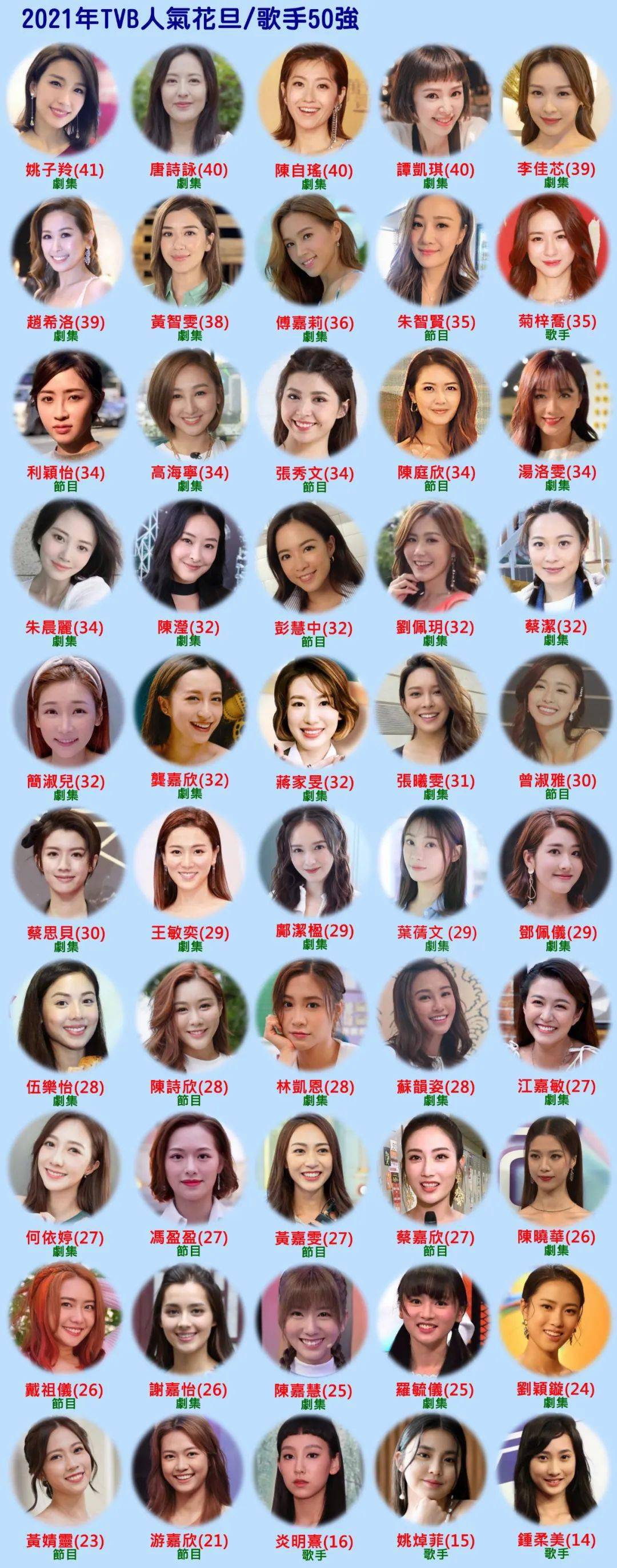 姚子羚原来一是名台妹,她的母亲是台湾人,小时候每逢假期经常到台北市