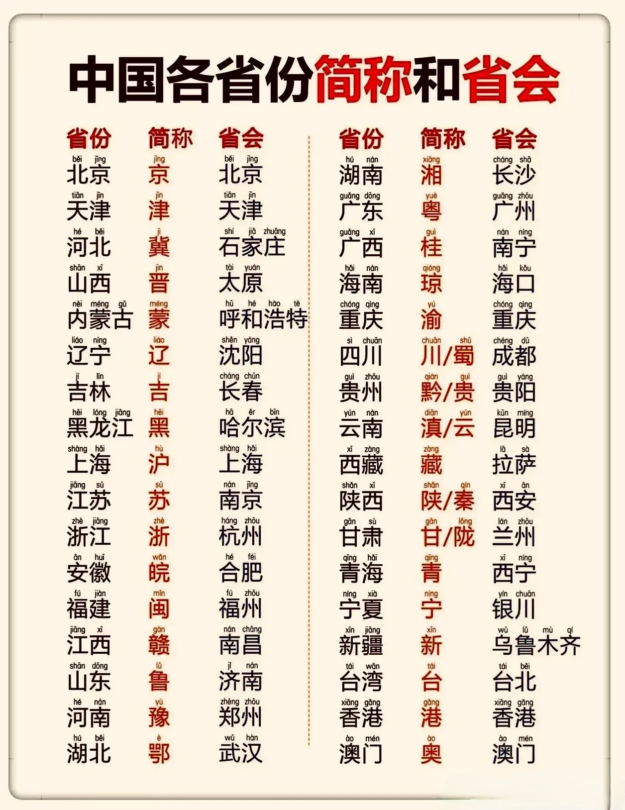 我国各省份简称及省会 吉林省省会是长春,不是吉林市 虽然有个吉林市