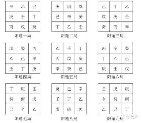 奇门遁甲阳遁阴遁详解