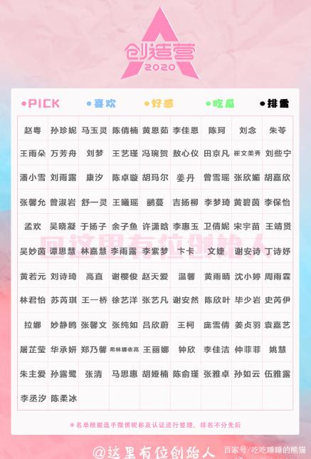 创3公主城堡来袭,地址在哪?学员名单一览