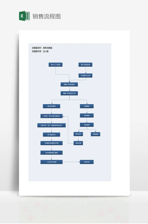 销售流程图