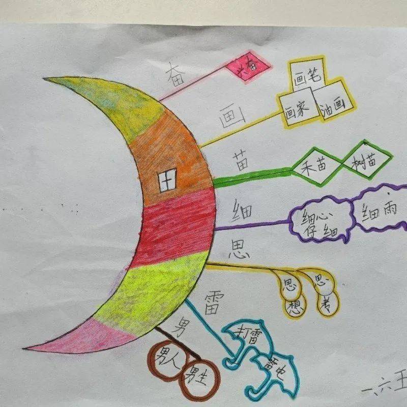 字 族小翠娃们总是创意无限,创作的字族思维导图可谓种类繁多.