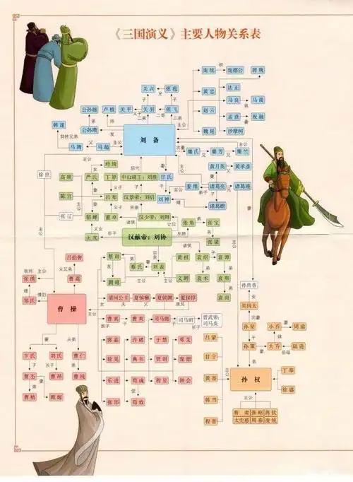 刘协传攻略隐藏人物-很喜欢《三国志》x,但是想问问光辉公司,为什么