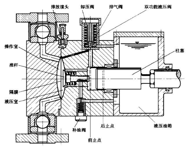 隔膜计量泵之固定冲程隔膜泵的结构改进