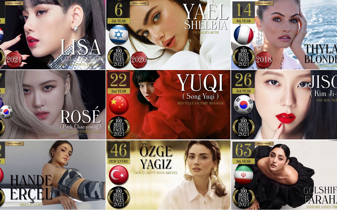 2022年世界最美面孔top100排名前50