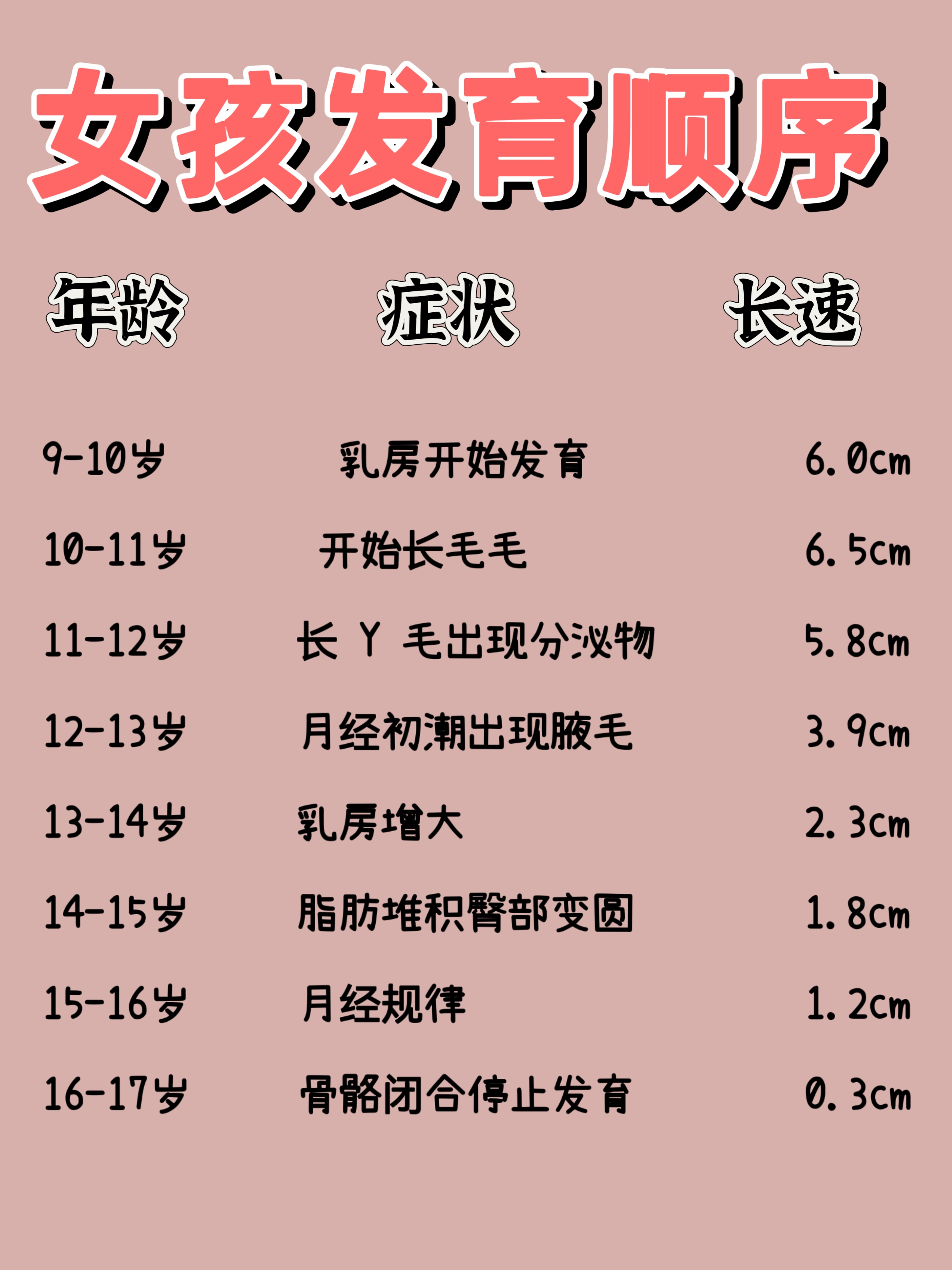 女孩发育顺序,您的孩子达到哪个阶段了?