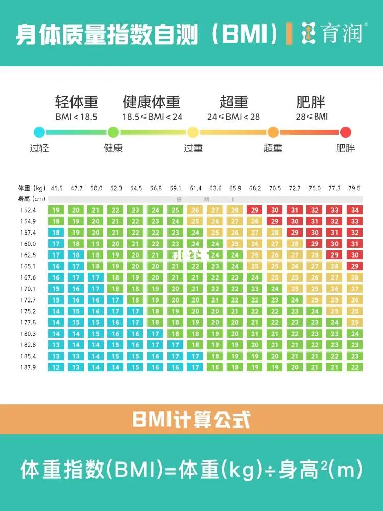 用身高体重测一测你的bmi值07bmi>24,肥胖指数高,患二型糖尿病风险
