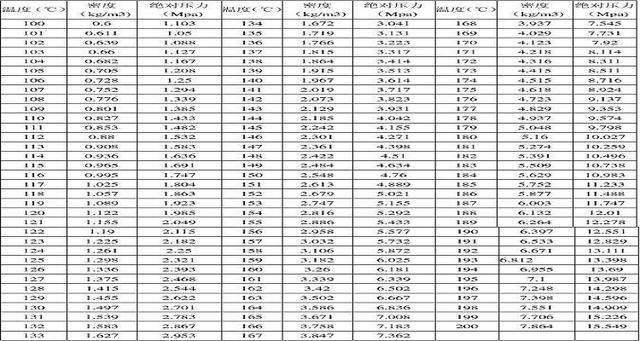 玉石密度对照表