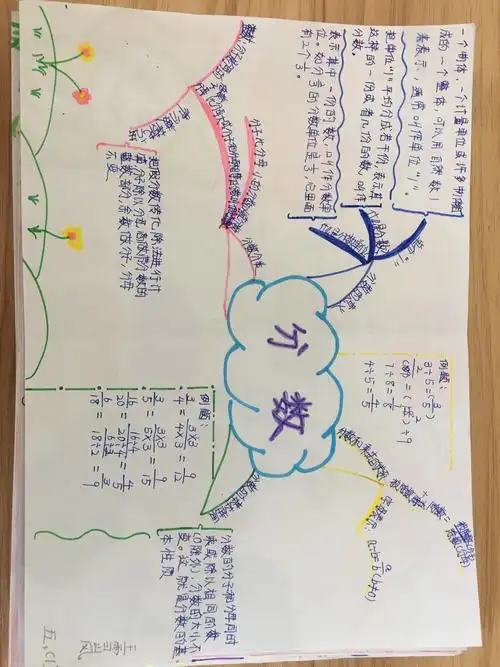 五年级一班数学第二单元思维导图优秀作品展示
