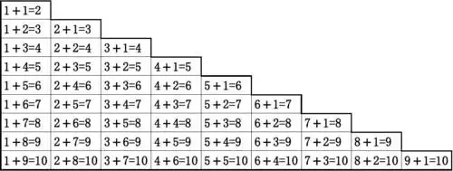 加减乘除法口诀