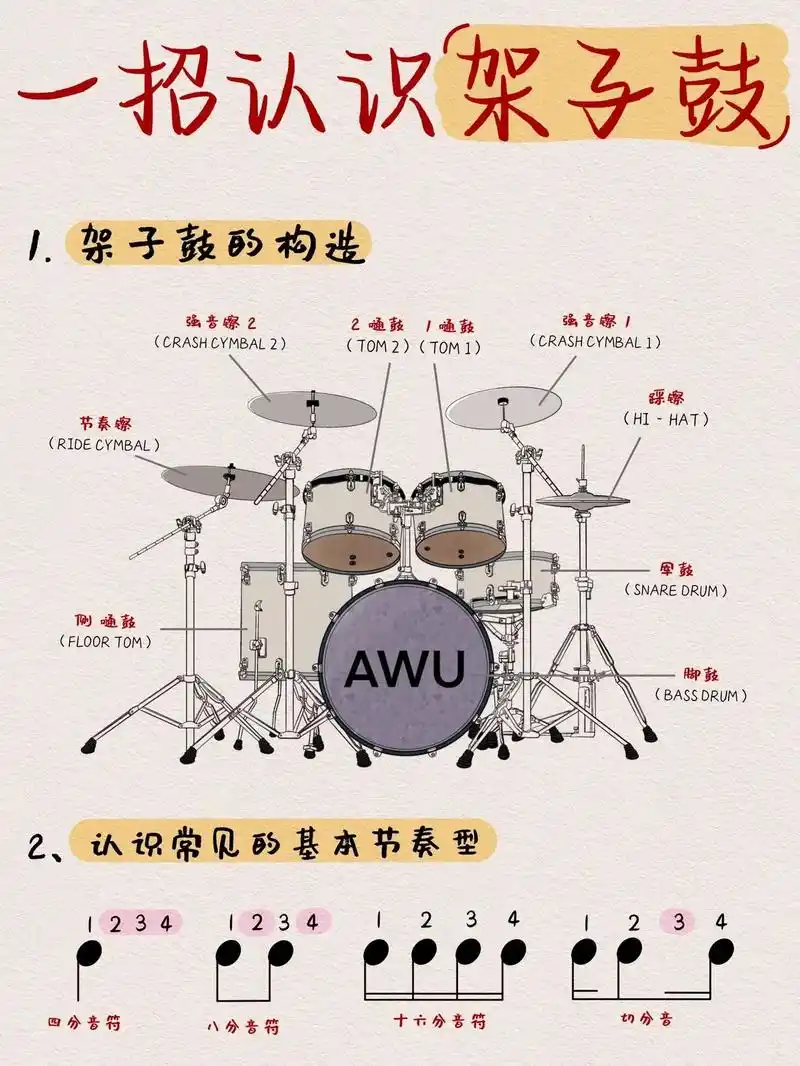 新手学架子鼓要怎么看鼓谱?架子鼓小白怎么正确敲打架子鼓? 这 - 抖音