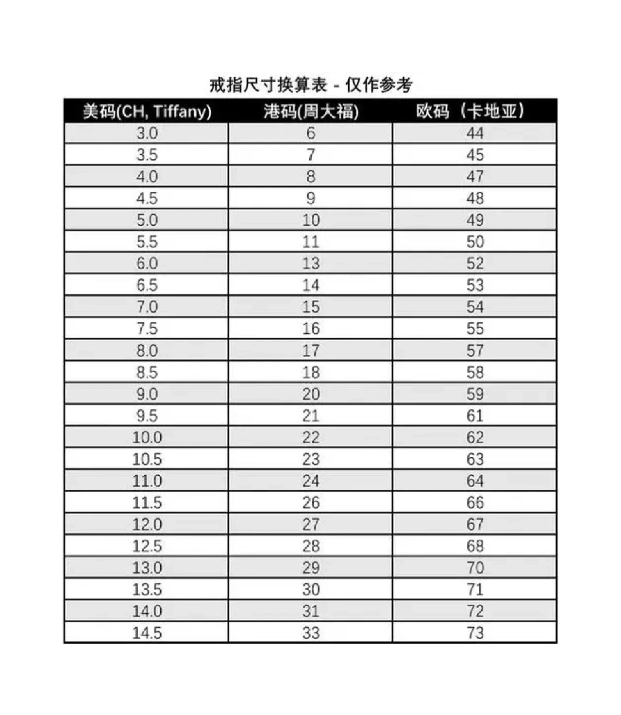 一般戒指尺码表的对比 感觉很多同学会需要到这张表,美码,港码和欧码