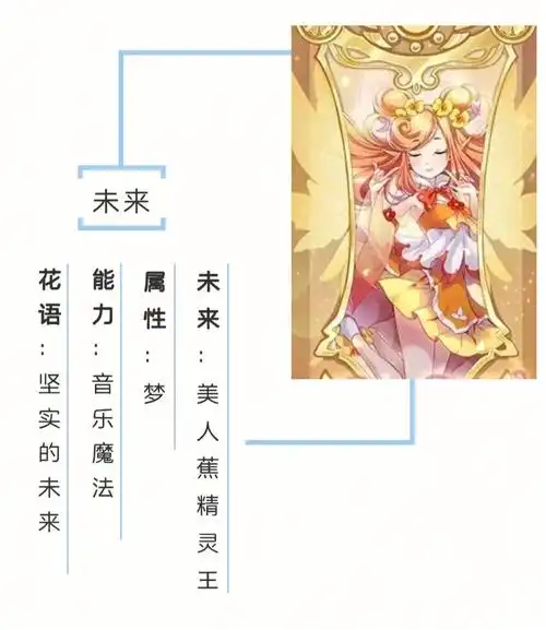 小花仙精灵王资料