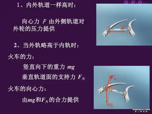 1,内外轨道一样高时: 内外轨道一样高时: 向心力 f 由外侧轨道对 外轮