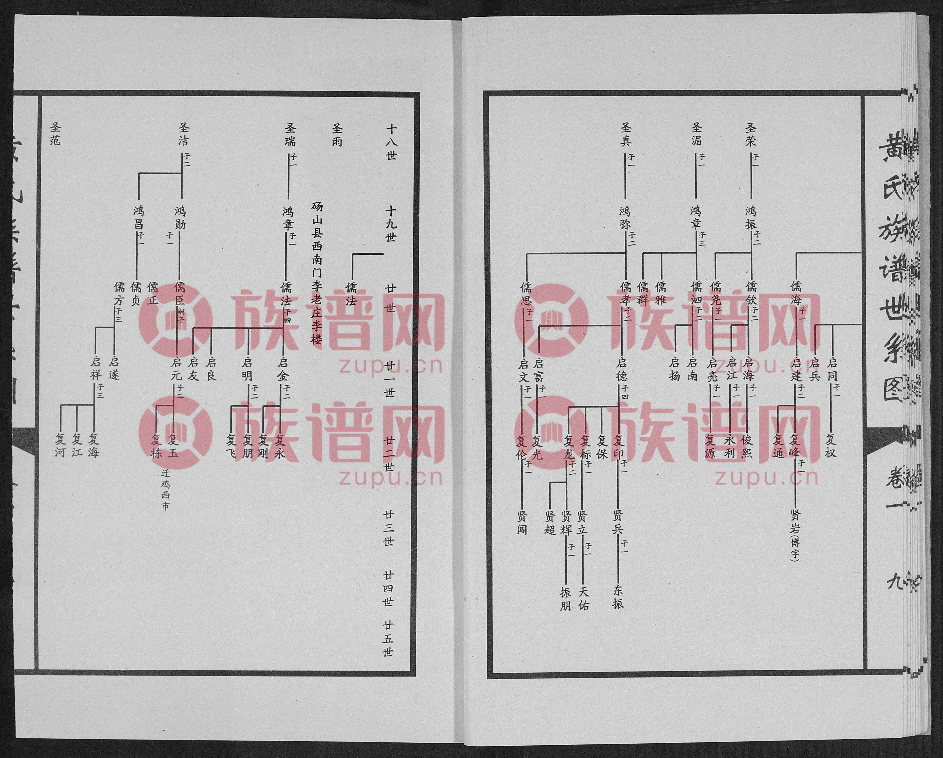 1黄氏族谱世系图1卷一ca1600ca2010第1本