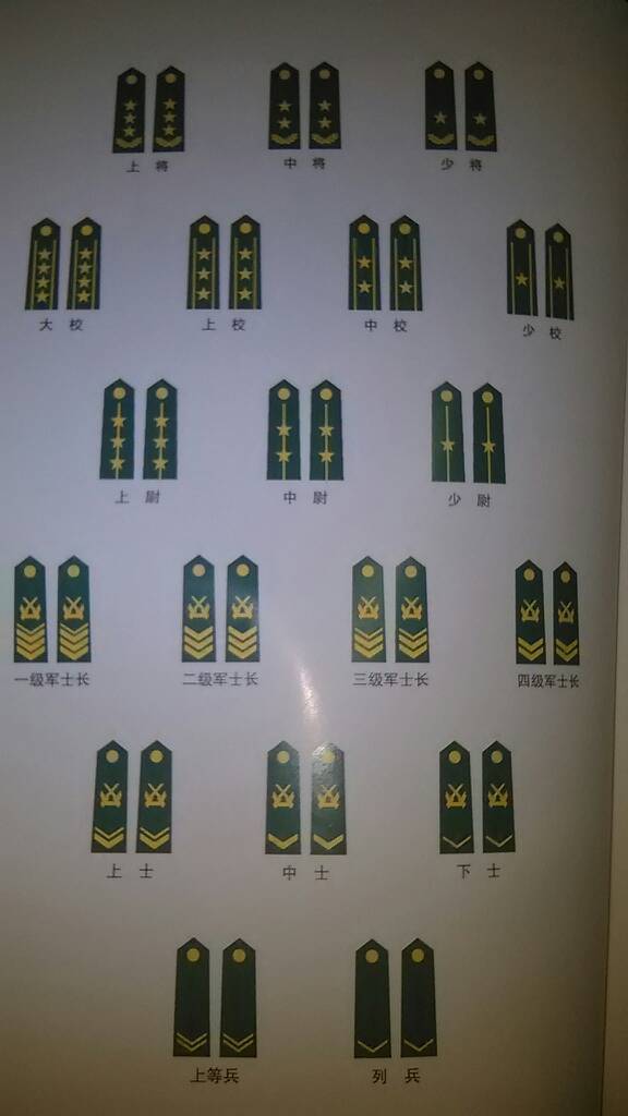 谁有士兵等级制度的图片?