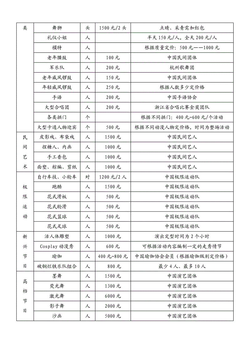 (以杭州晚宴价格为准——不代表路演和外地合作价格) 以下各个节目