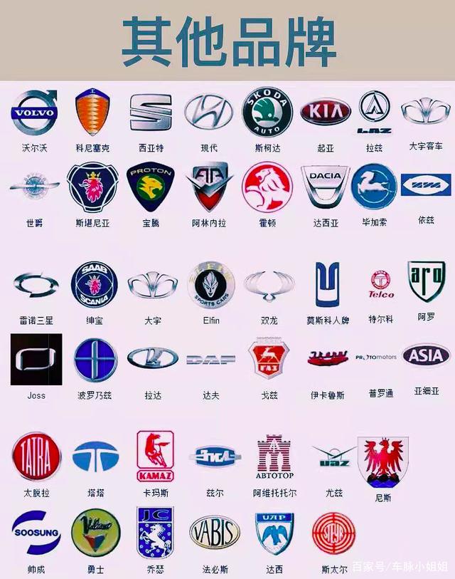 车标大全,你还有一些你绝对不知道