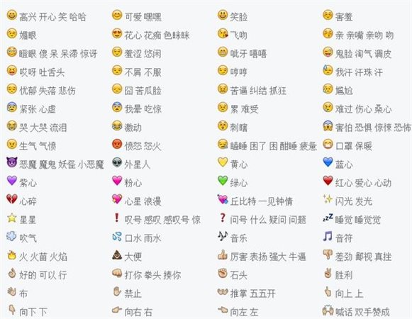 emoji全部表情大全_最新emoji表情对照表