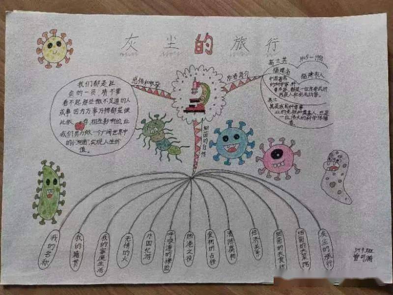 画一张美图",借助思维导图,把抽象和概念性较强的文字化繁为简,凭借