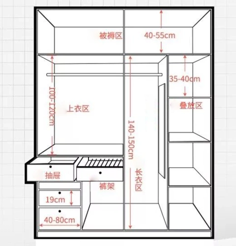 10万-30万查看详细加盟信息 >>佰怡家设计小讲堂:做好衣柜布局 衣服能