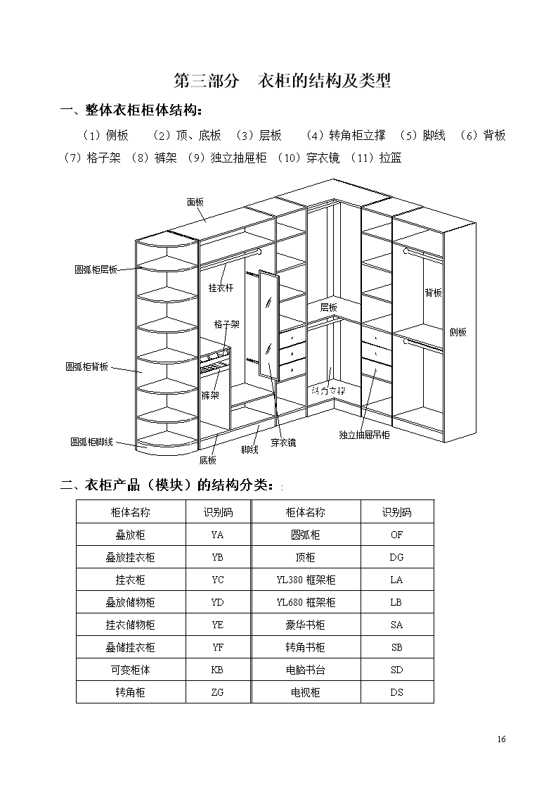 《第三部分  衣柜的结构及类型.doc》