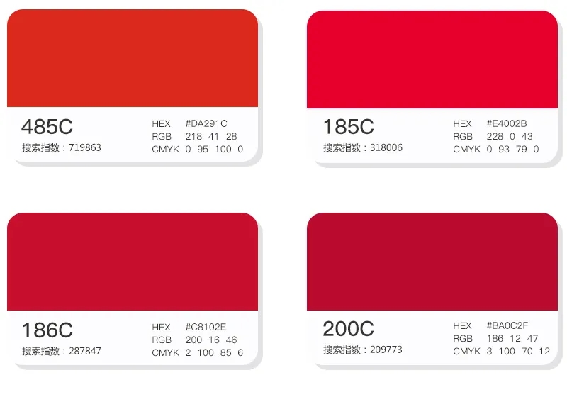 其中上榜的红色系色彩就出现了4个,色号分别是:485c,185c,186c,200c
