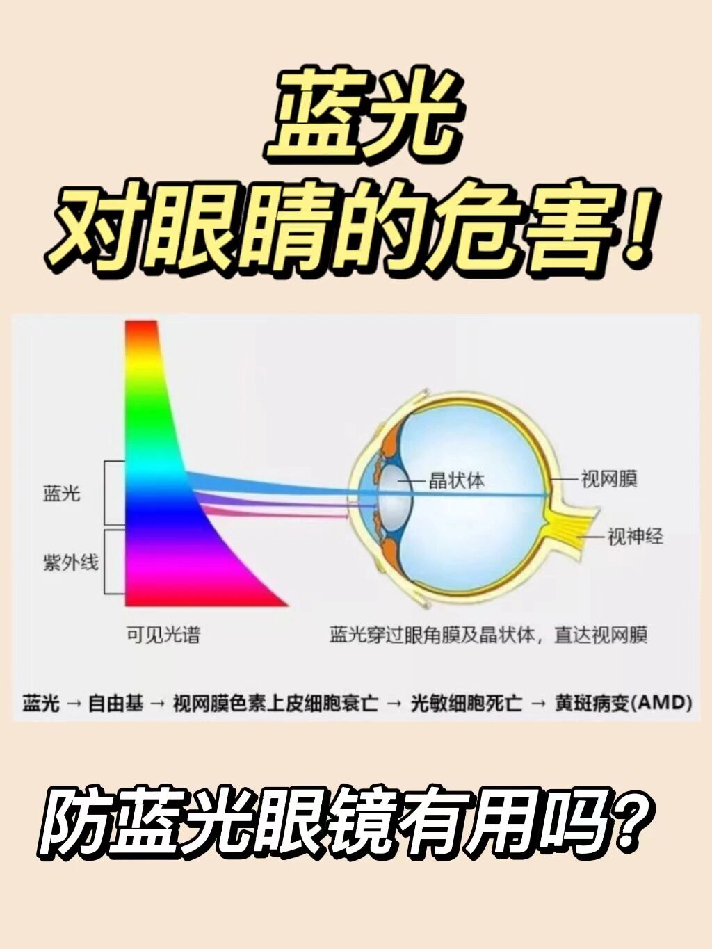 95电子蓝光对眼睛危害有多大? 02什么是蓝光?