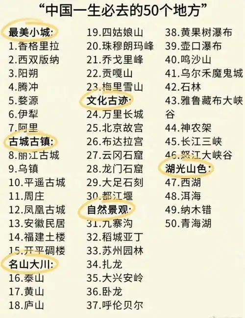 中国人一生应该去的50个地方你们去过哪些