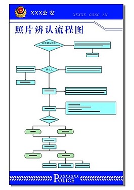 照片辨认流程图
