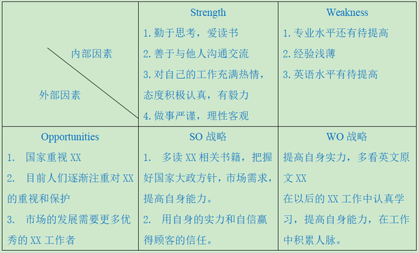 大学生职业生涯规划范文模板通用的人生规划职业生涯管理带目录封面