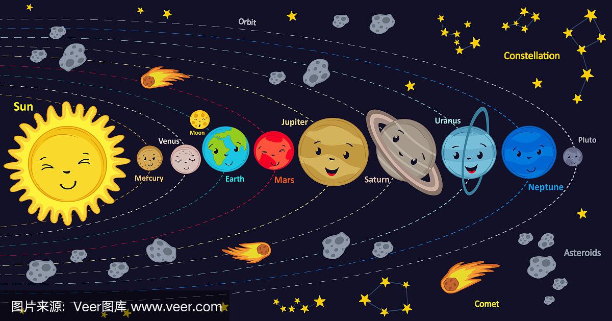 海报与可爱的孩子太阳系
