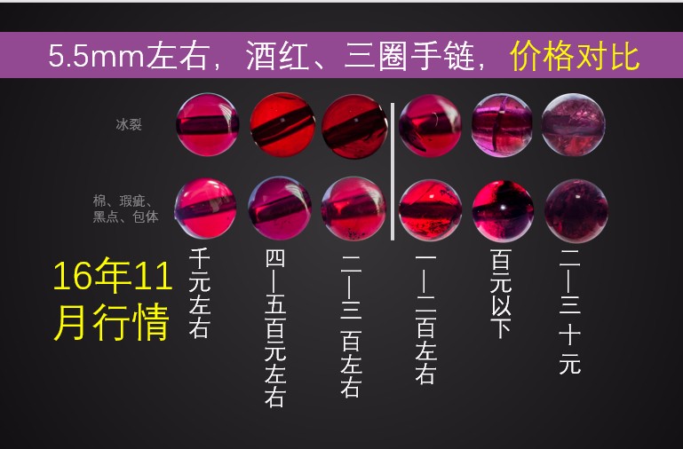 石榴石手链一般多少钱
