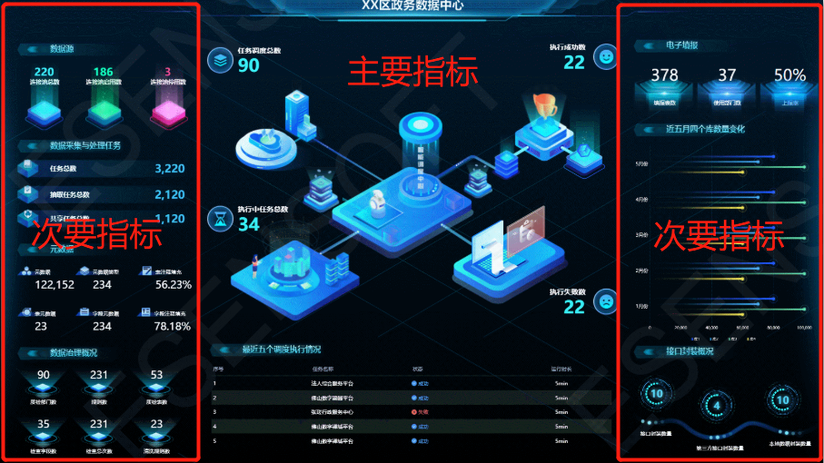7种大屏设计与布局思路,你不知道就亏了
