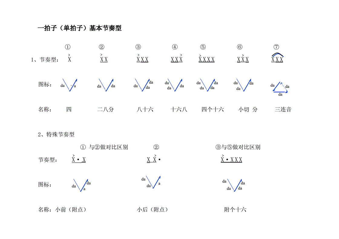 识谱节奏教材.doc