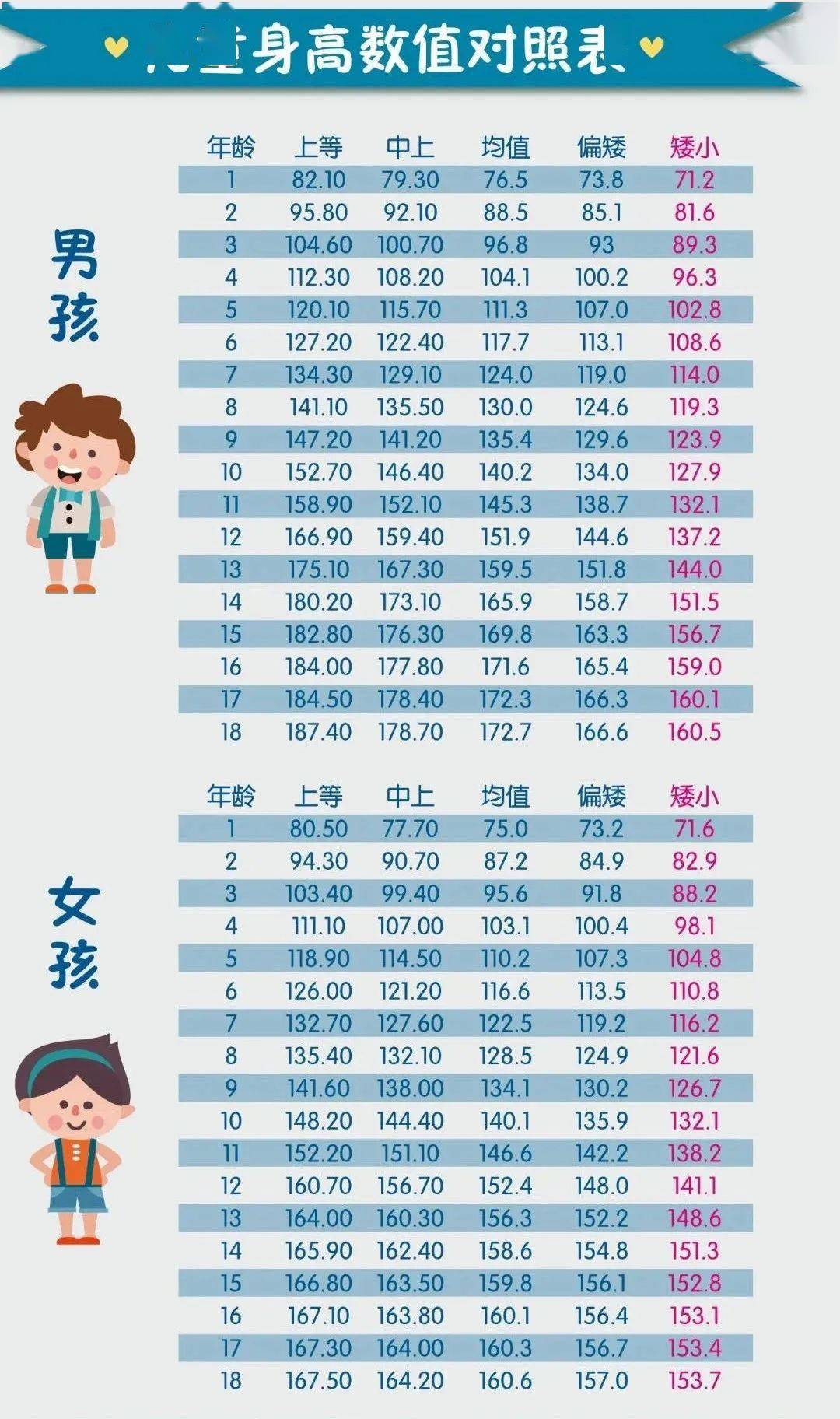 【义诊报名】暑假新征程,登上身高的高峰,矮身材儿童义诊助你一臂之力